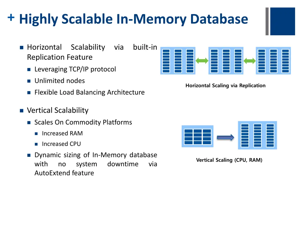 highly scalable in memory database