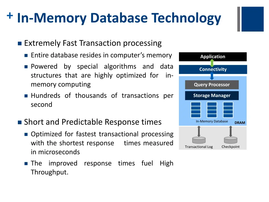 in memory database technology