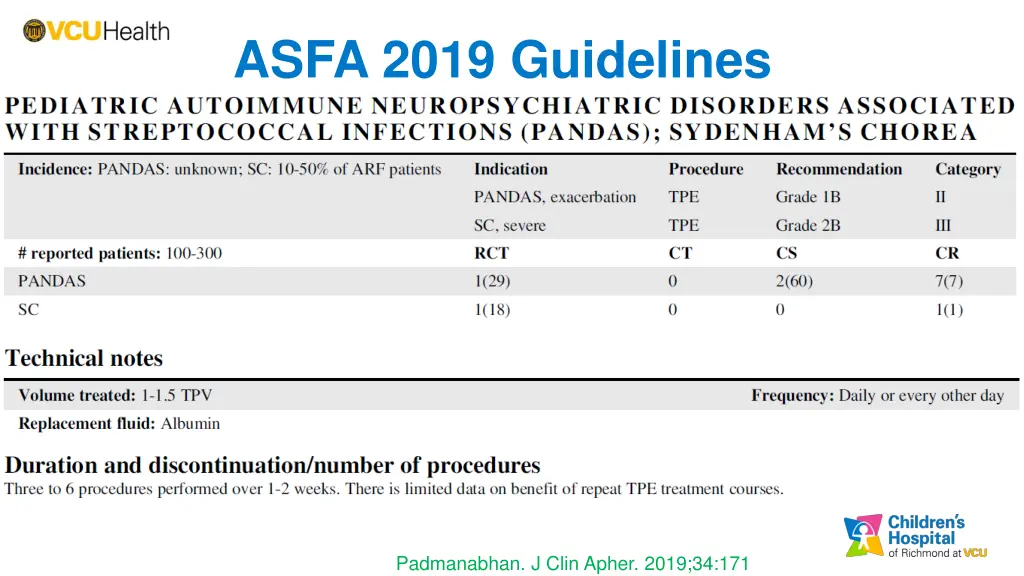 asfa 2019 guidelines