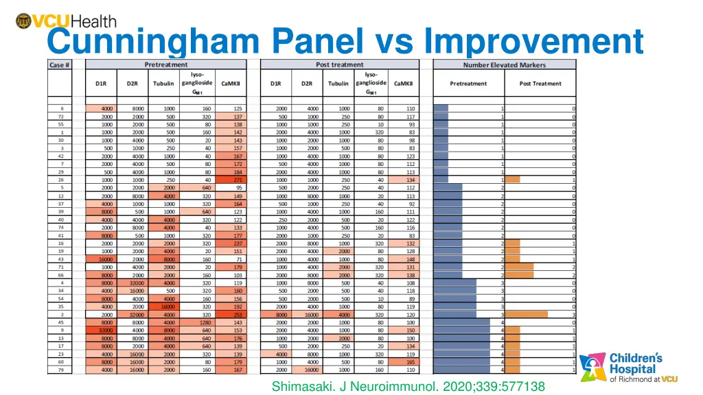 cunningham panel vs improvement