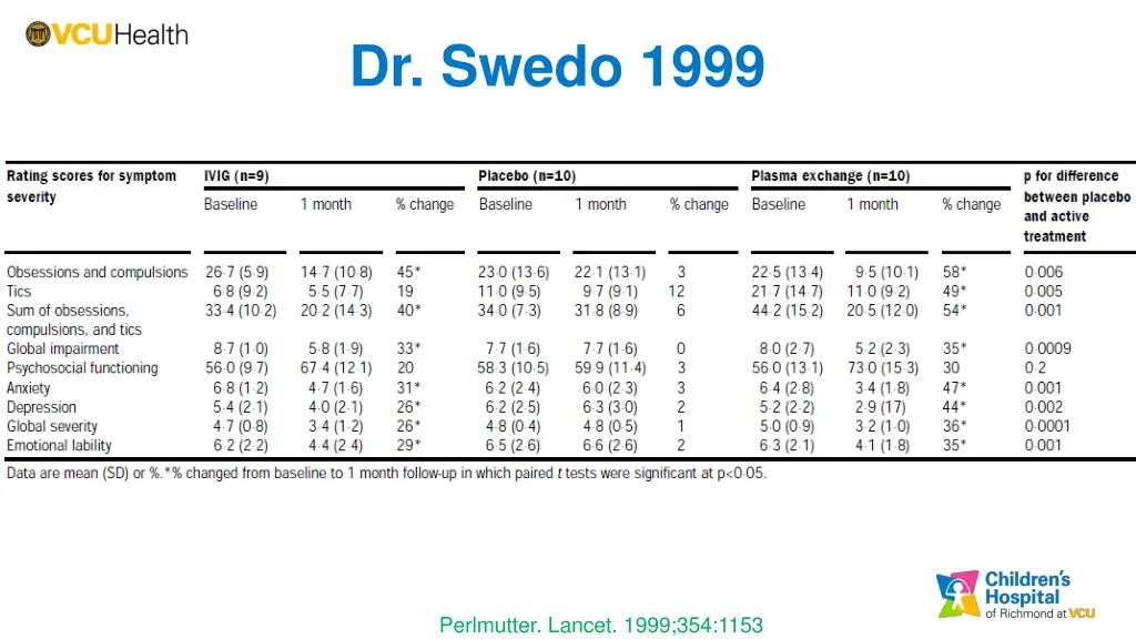 dr swedo 1999