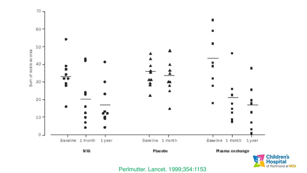 perlmutter lancet 1999 354 1153