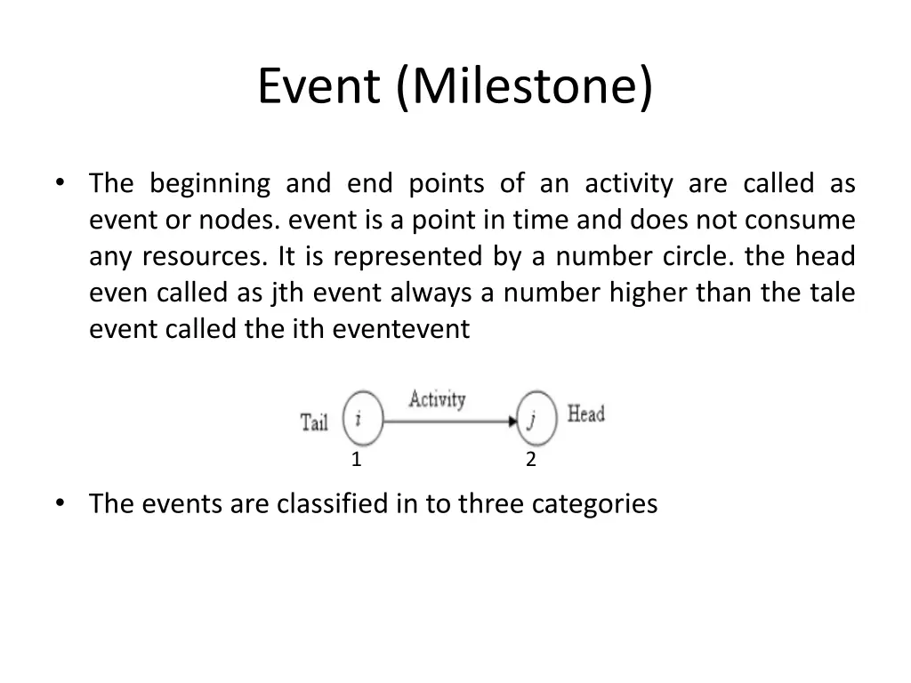 event milestone