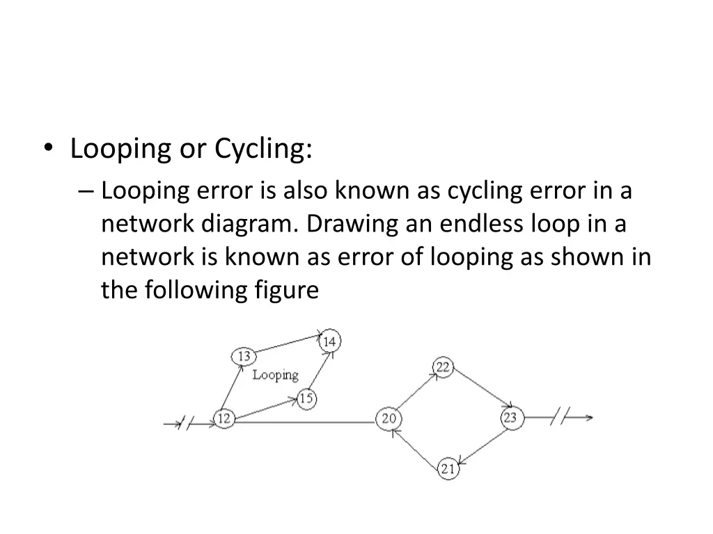 looping or cycling looping error is also known