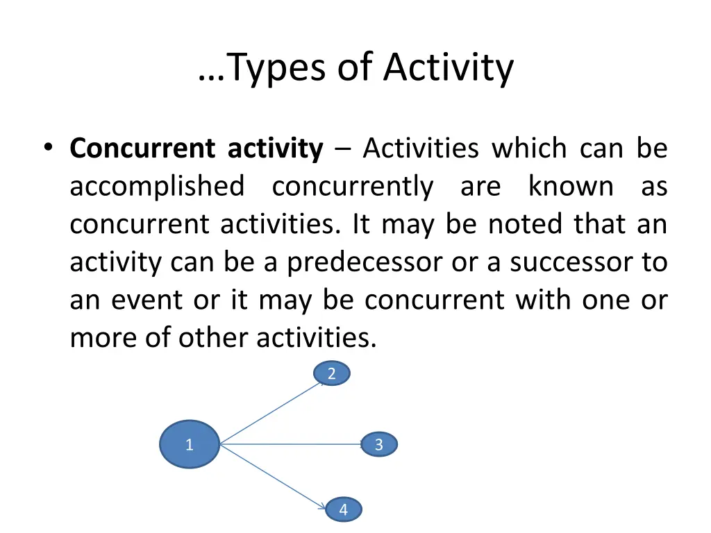 types of activity 1