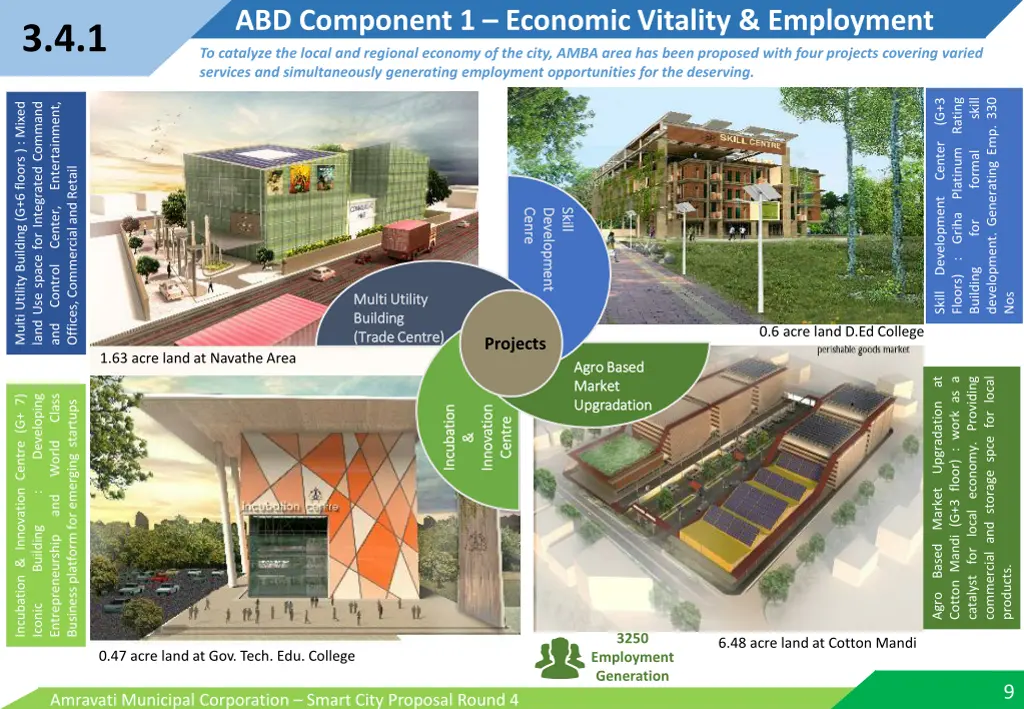 abd component 1 economic vitality employment