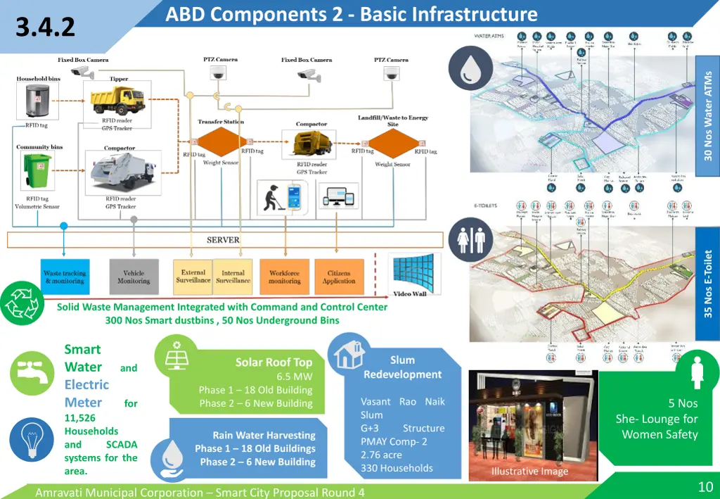 abd components 2 basic infrastructure upgradation