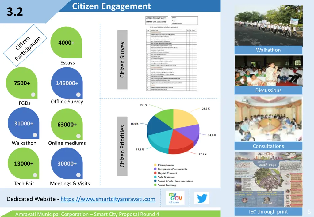 citizen engagement 1