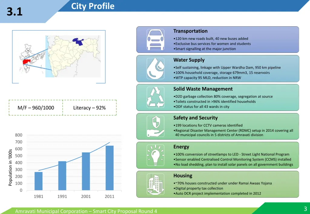 city profile