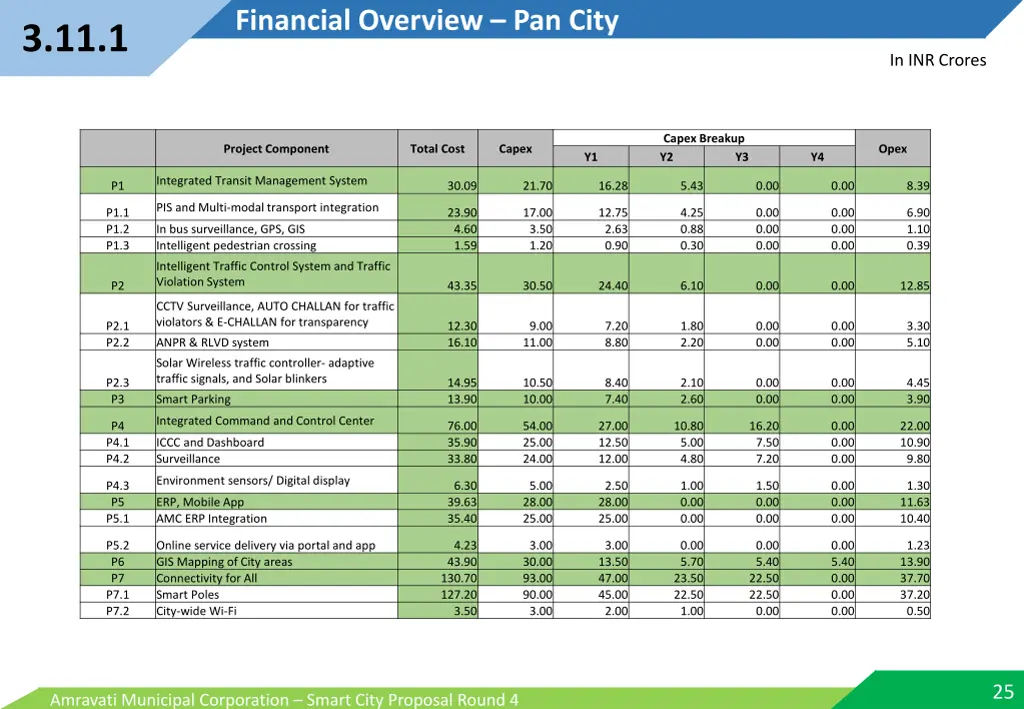 financial overview pan city 1