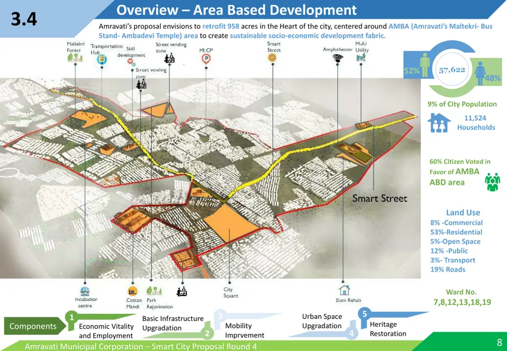 overview area based development