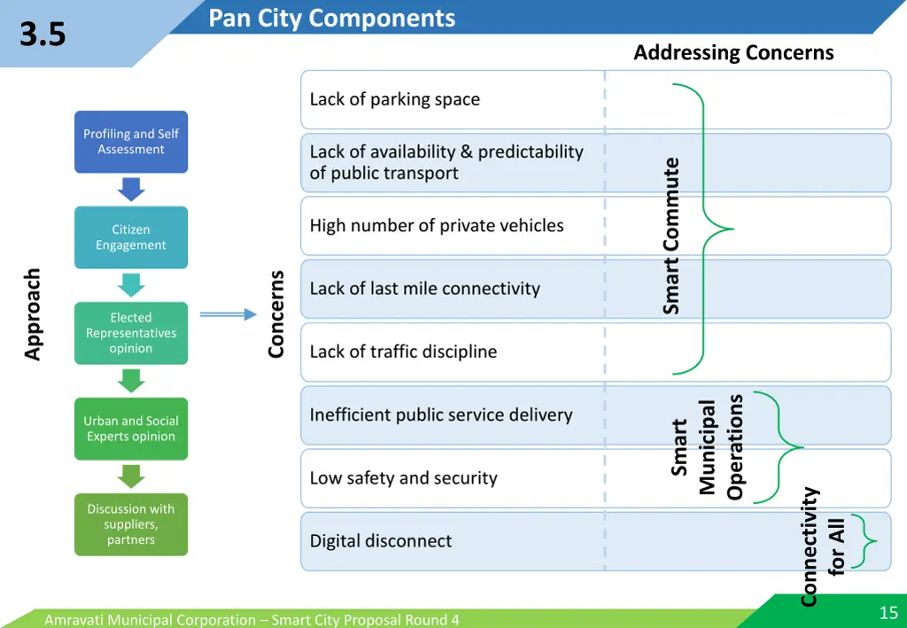 pan city components 1