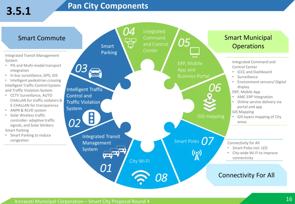 pan city components 2