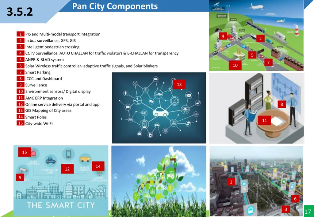 pan city components 3