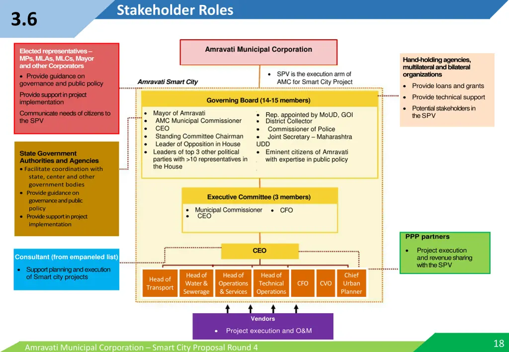 stakeholder roles