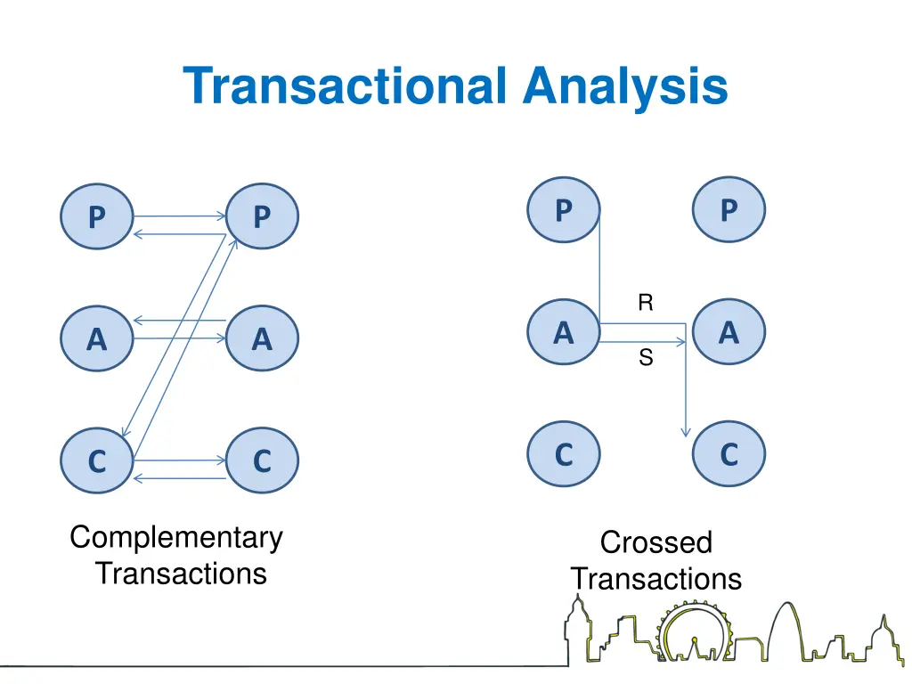 transactional analysis 1