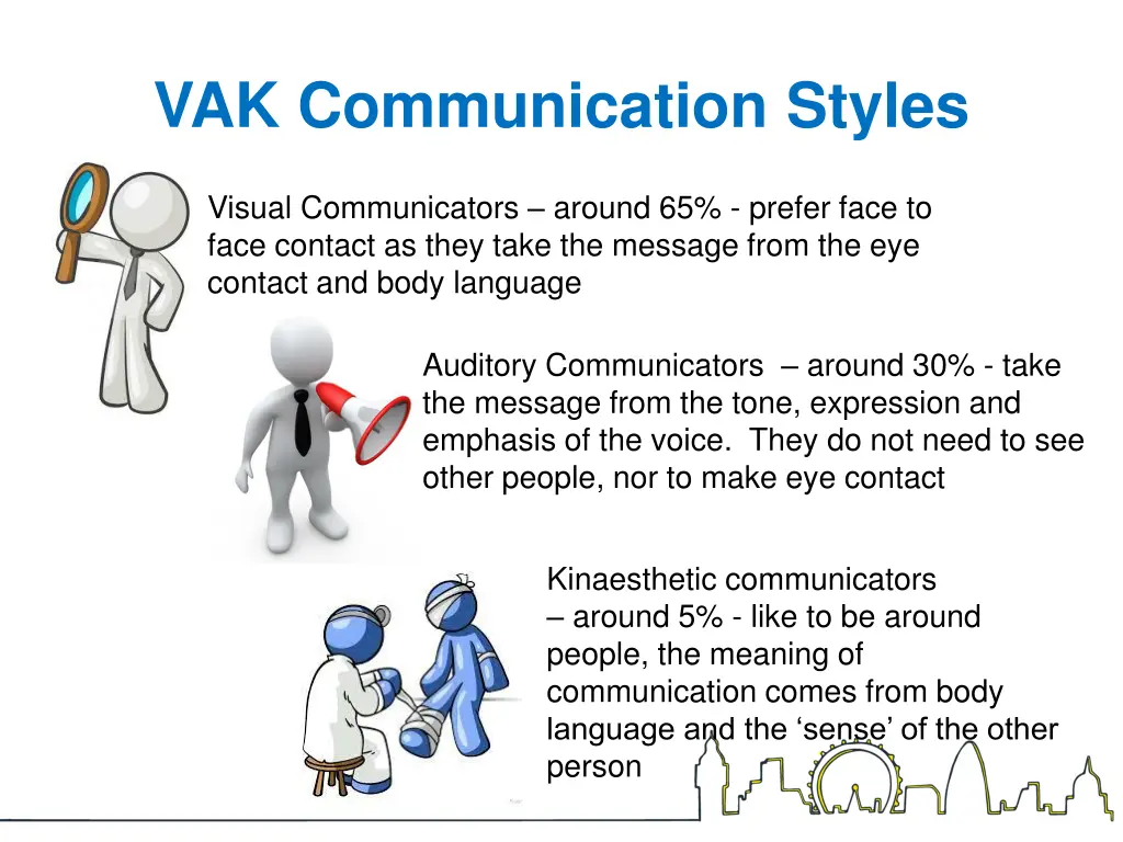 vak communication styles