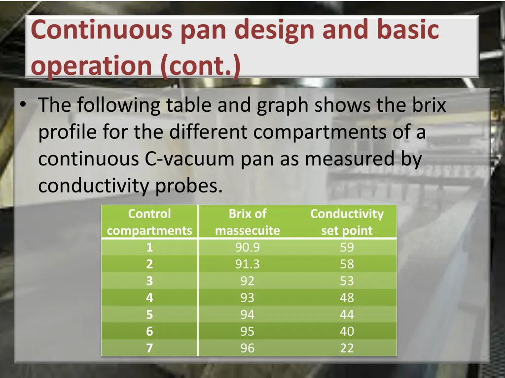 continuous pan design and basic operation cont 3