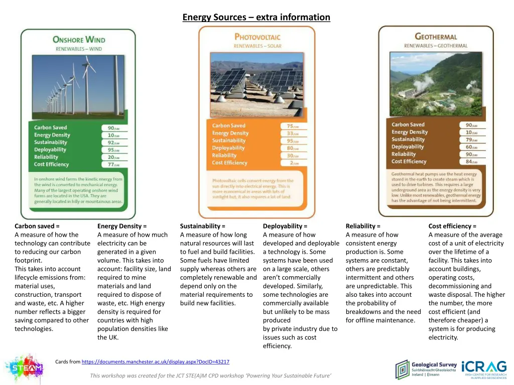 energy sources extra information