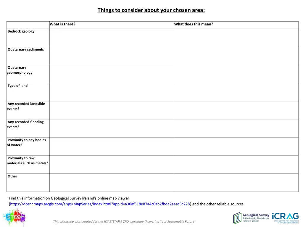 things to consider about your chosen area 1