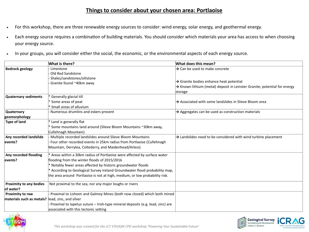 things to consider about your chosen area