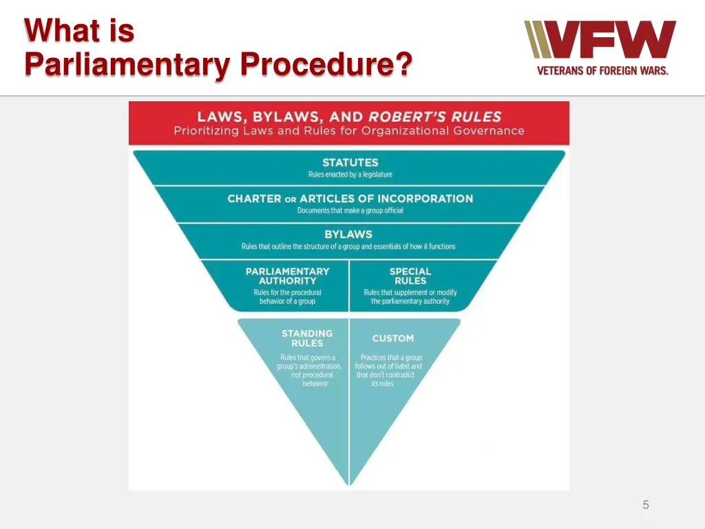 what is parliamentary procedure 1