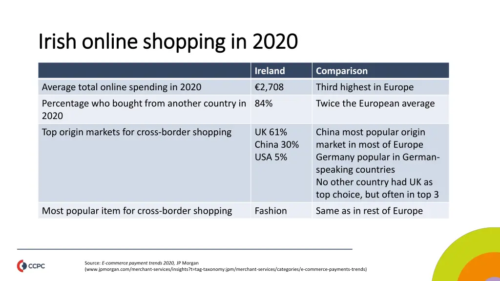 irish online shopping in 2020 irish online