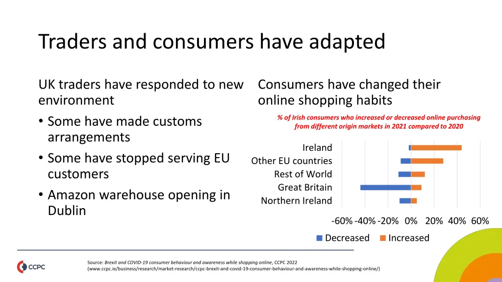 traders and consumers have adapted