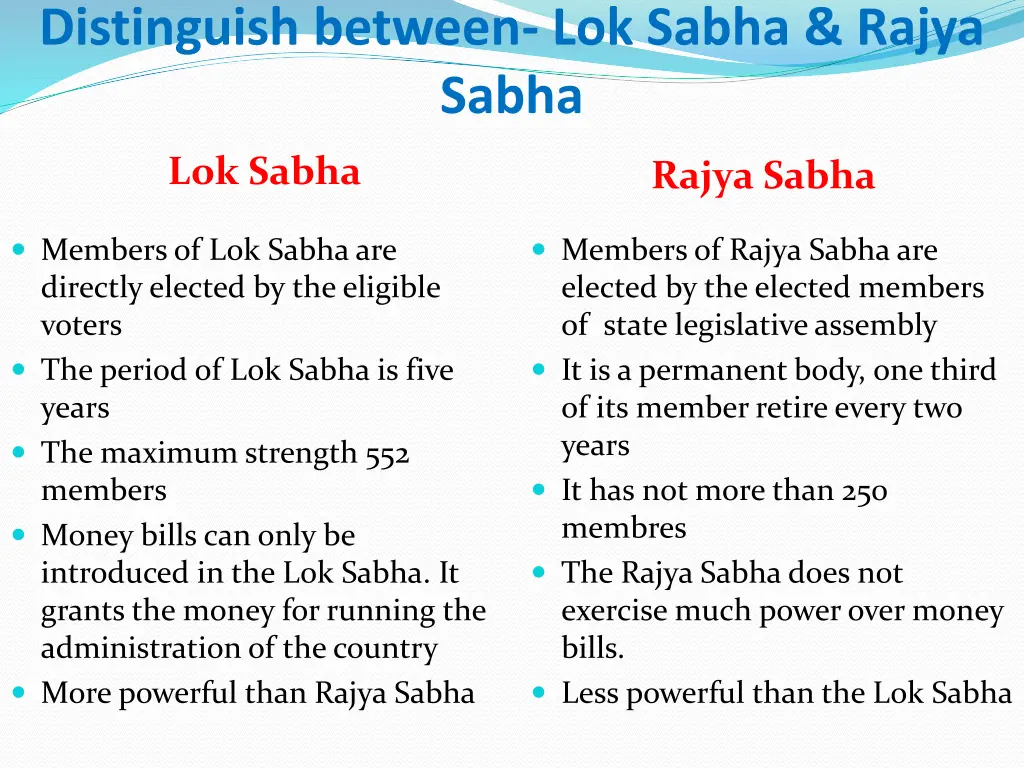 distinguish between lok sabha rajya sabha