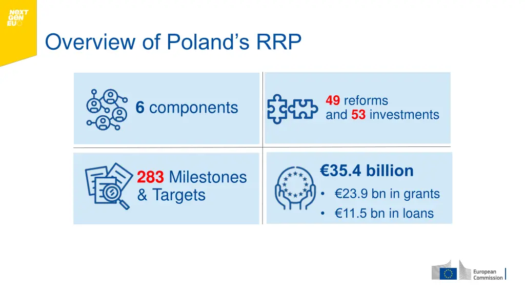 overview of poland s rrp