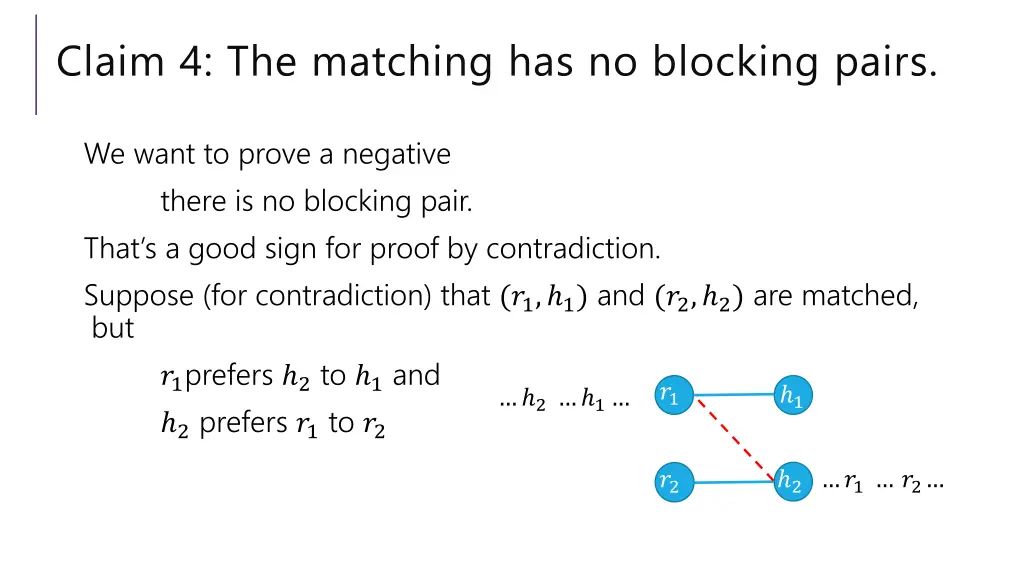 claim 4 the matching has no blocking pairs 1