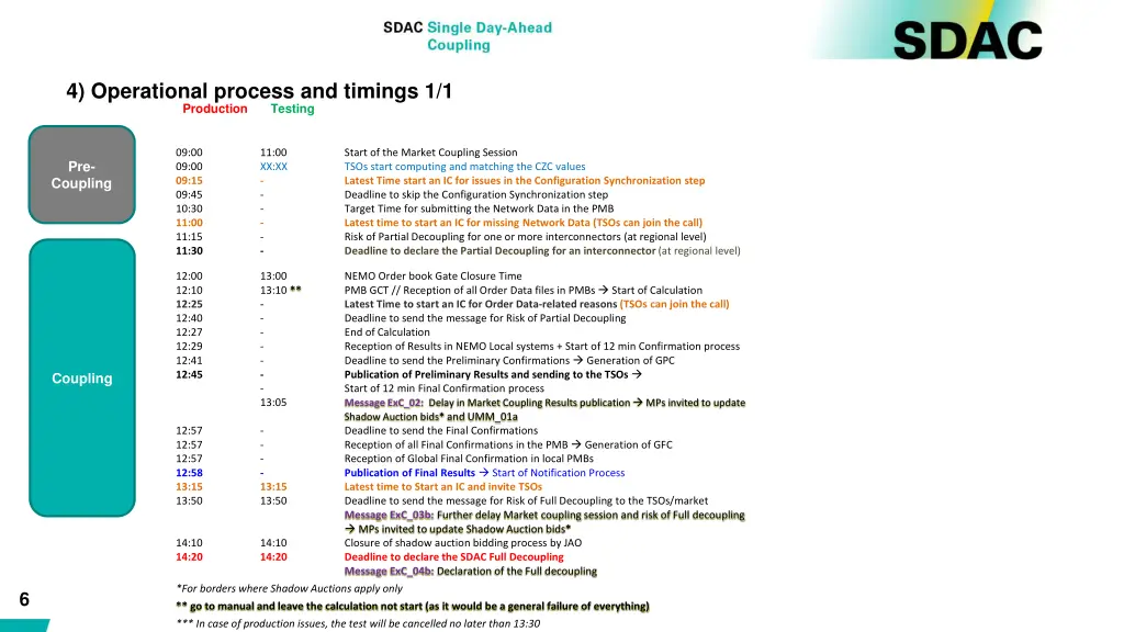 4 operational process and timings 1 1 production