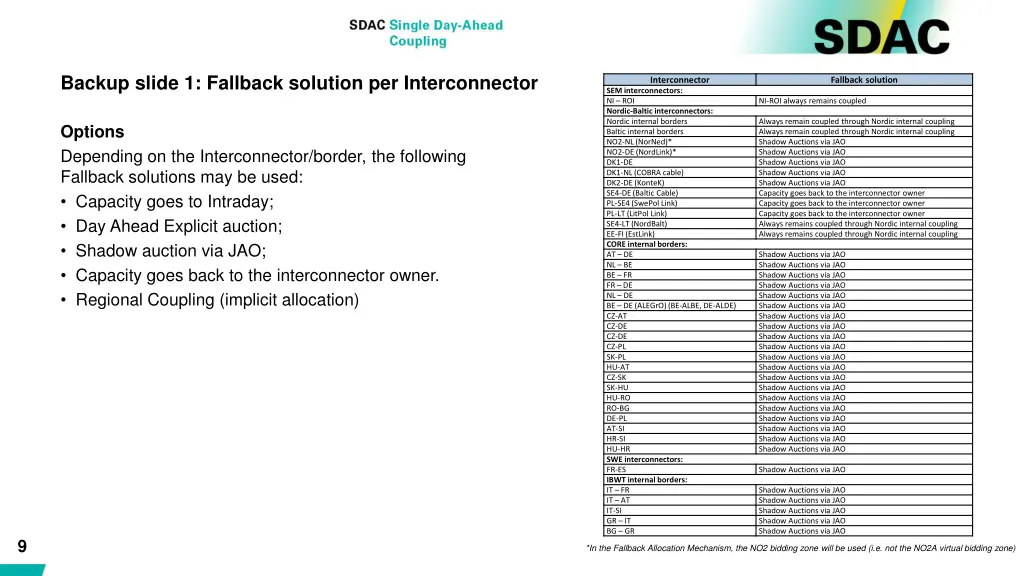 backup slide 1 fallback solution