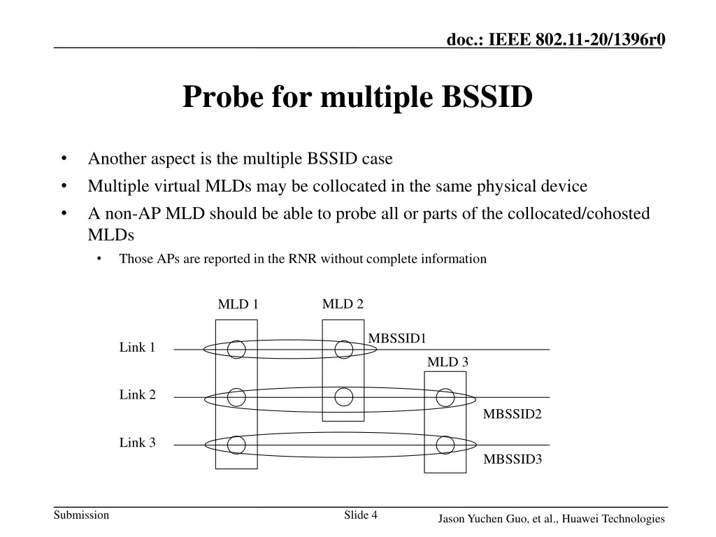 doc ieee 802 11 20 1396r0 3