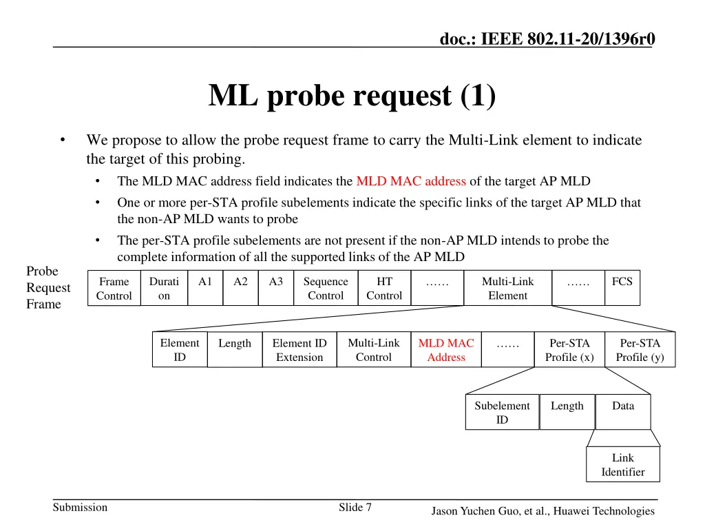 doc ieee 802 11 20 1396r0 6