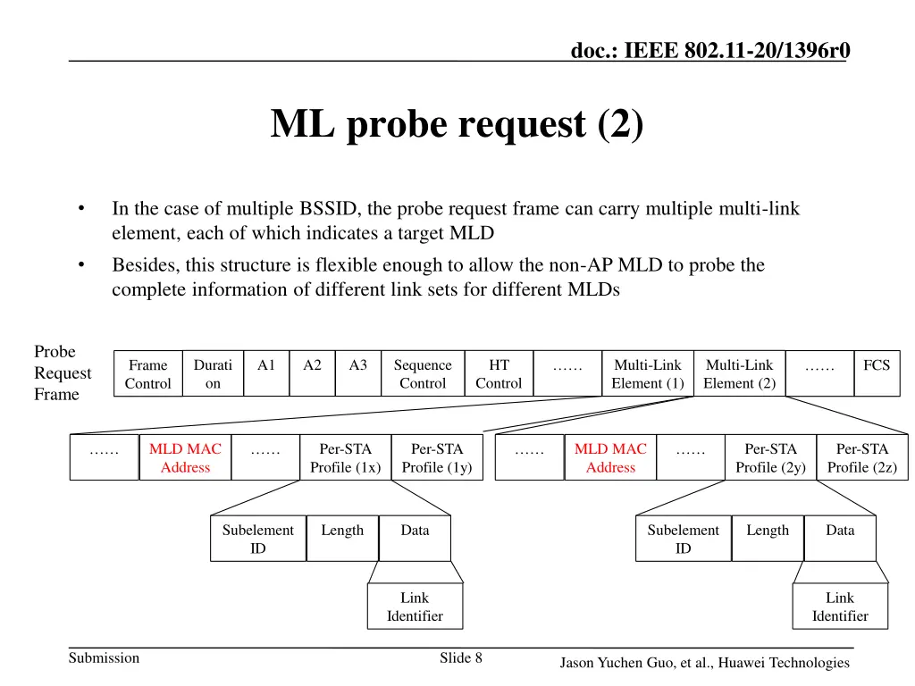 doc ieee 802 11 20 1396r0 7