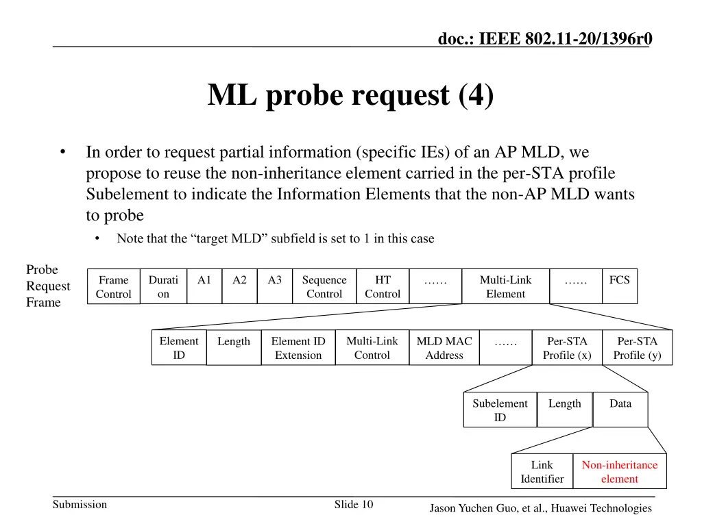 doc ieee 802 11 20 1396r0 9