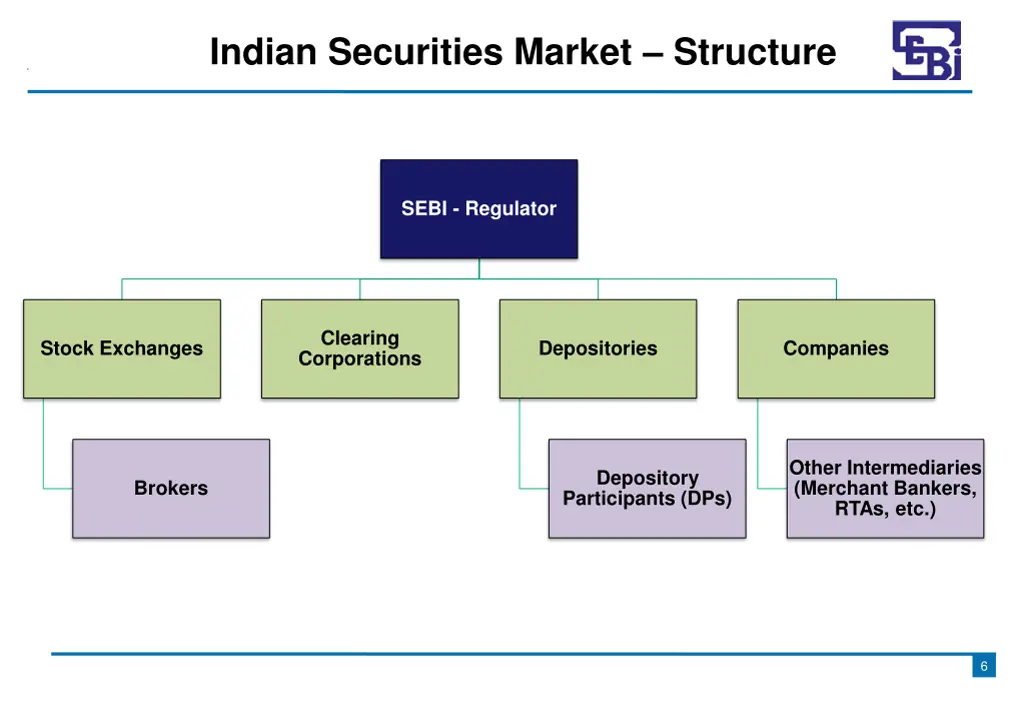 indian securities market structure