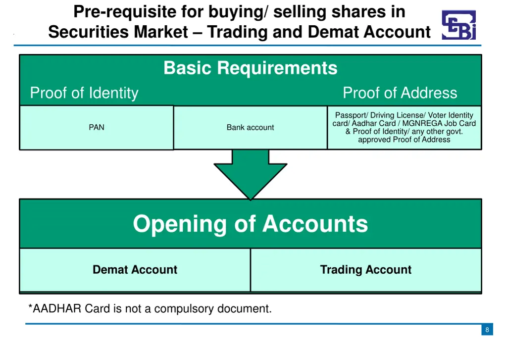 pre requisite for buying selling shares