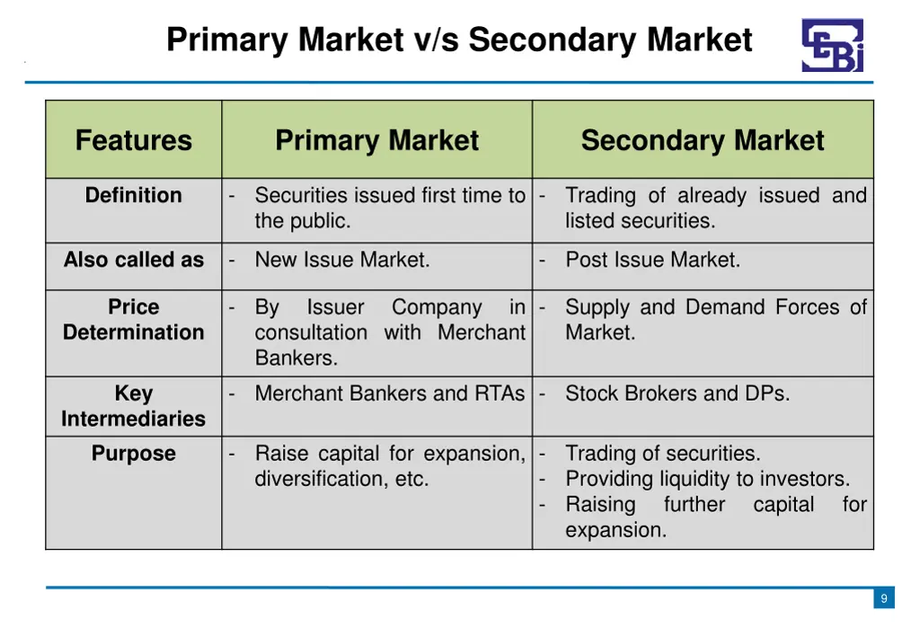 primary market v s secondary market