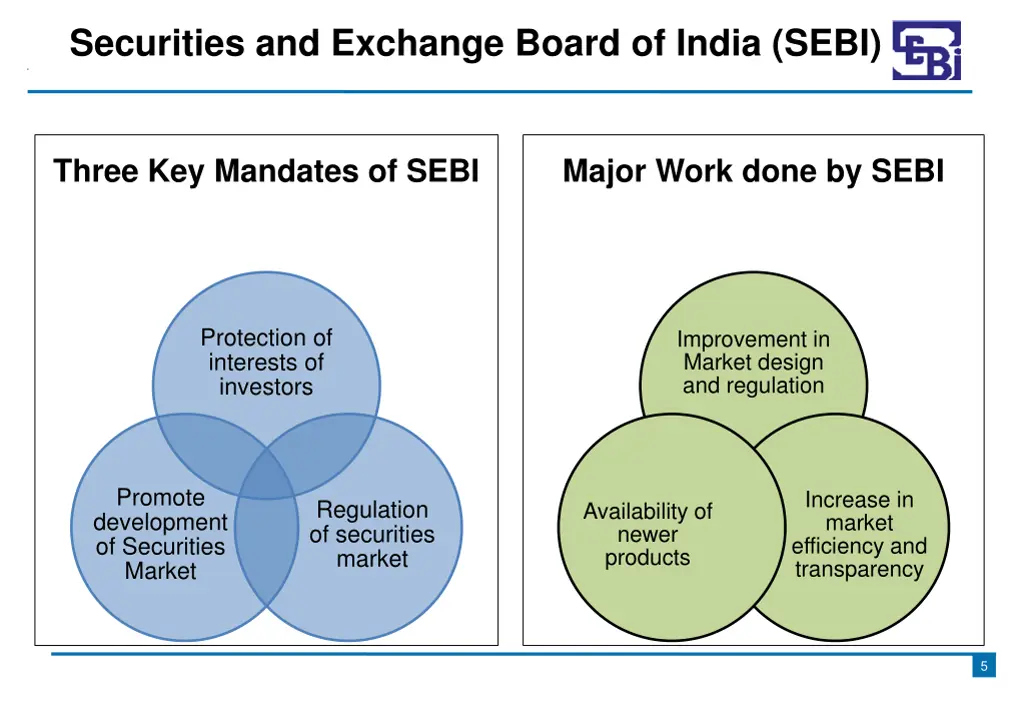 securities and exchange board of india sebi