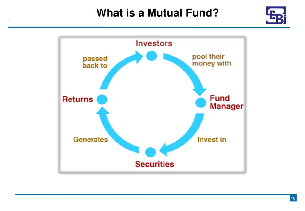 what is a mutual fund