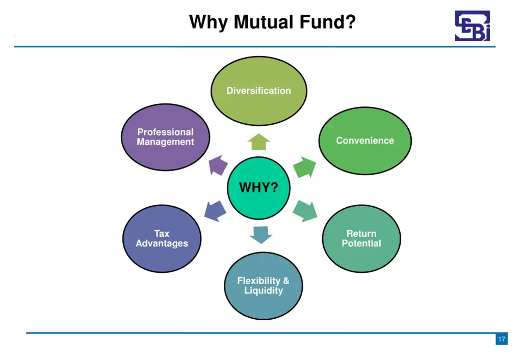 why mutual fund