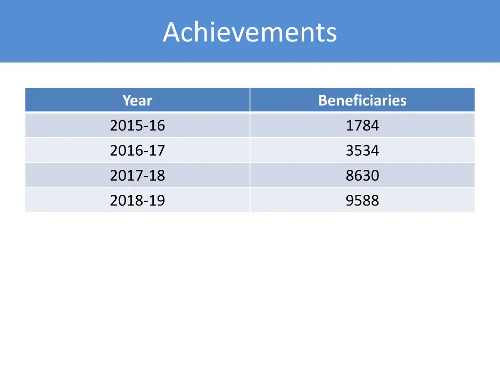 achievements