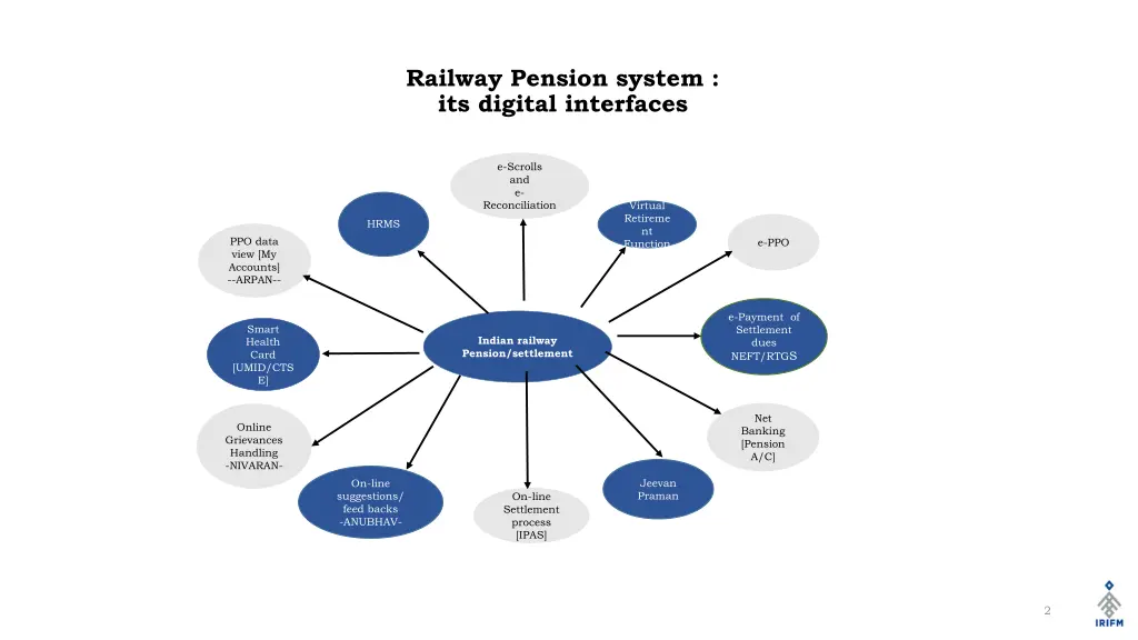 railway pension system its digital interfaces