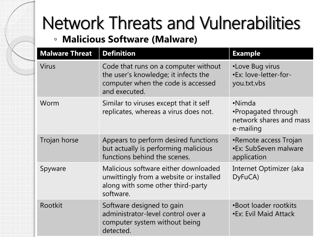 network threats and vulnerabilities network 2