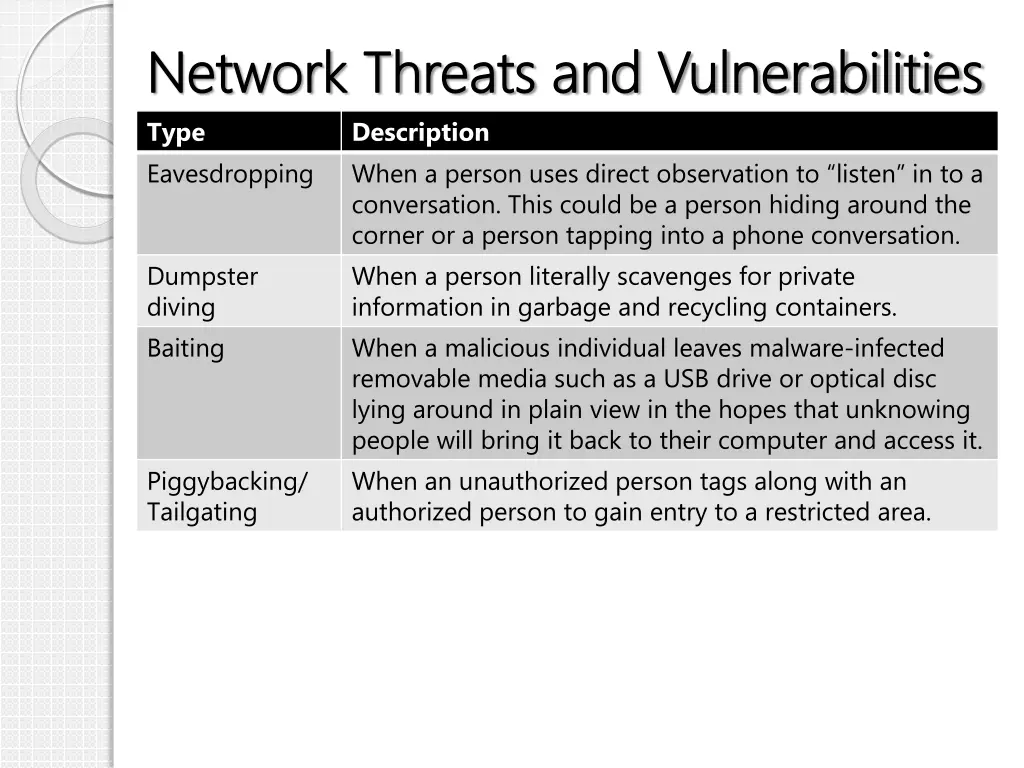 network threats and vulnerabilities network 8