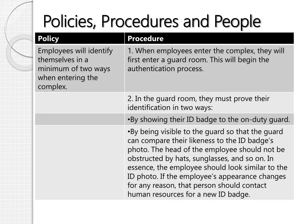 policies procedures and people policies 2