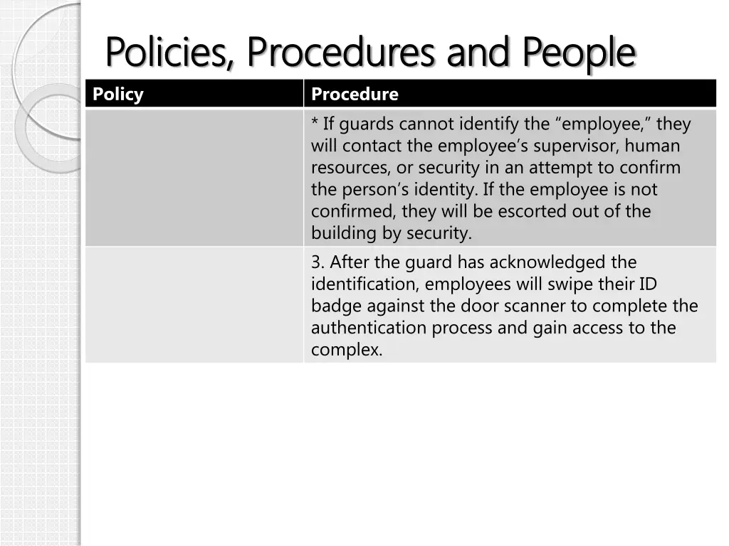 policies procedures and people policies 3