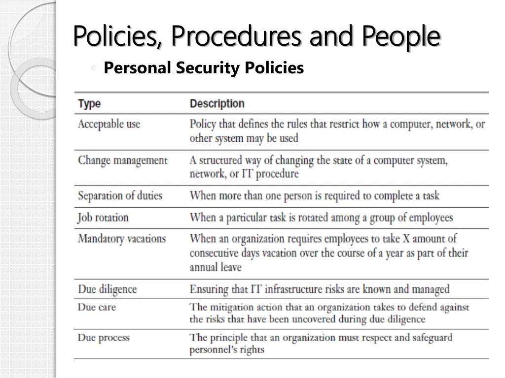 policies procedures and people policies 6